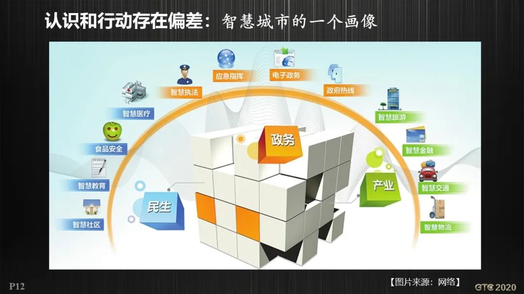 基于GIS的智慧城市工程逻辑