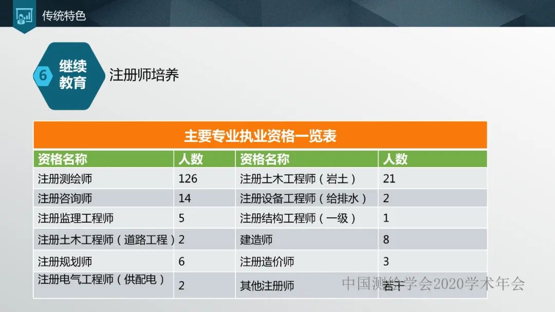 加强人才培养,提高单位竞争力 加强人才培养,提高单位竞争力