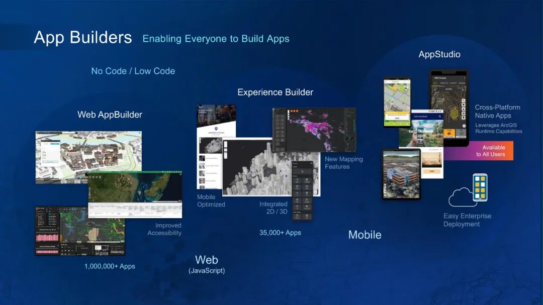 GIS和地理空间基础设施将如何改变我们的未来 GIS和地理空间基础设施将如何改变我们的未来