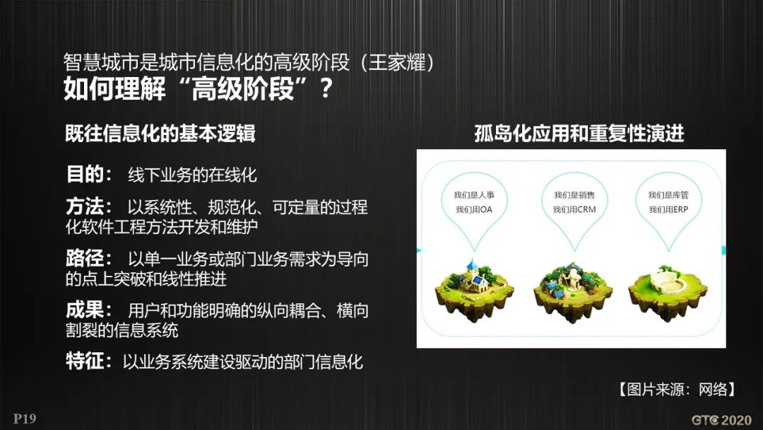 基于GIS的智慧城市工程逻辑