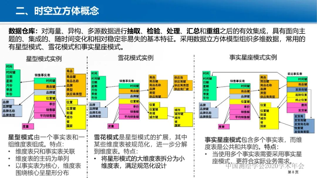 GeoCube: 面向大规模分析的多源对地观测时空立方体