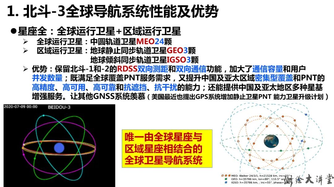 北斗-3特点、优势、创新及其可开拓新应用 北斗-3特点、优势、创新及其可开拓新应用