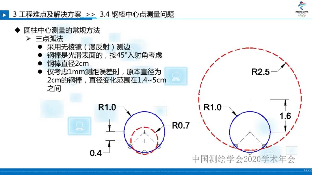 北京冬奥会国家雪车雪橇中心赛道检测