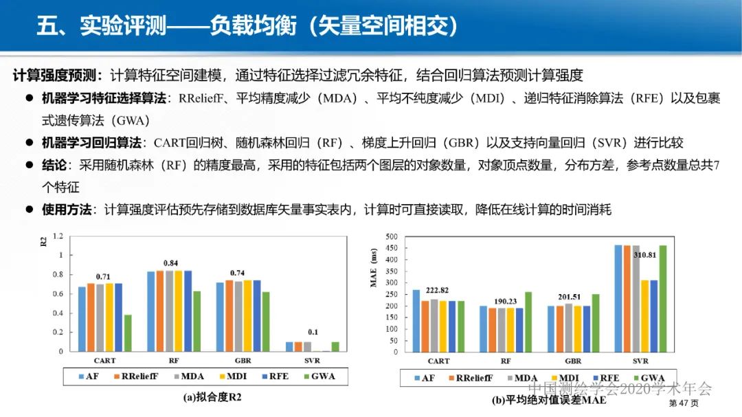 GeoCube: 面向大规模分析的多源对地观测时空立方体