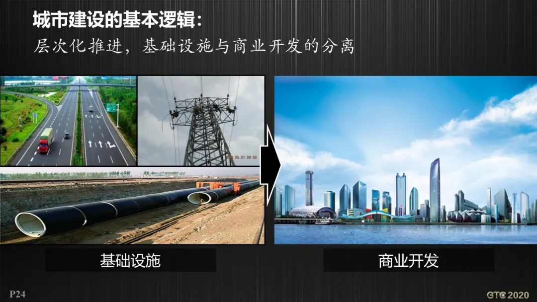 基于GIS的智慧城市工程逻辑