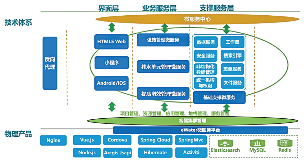 基于空间大数据与物联网感知技术的污水管网排外水应用研究