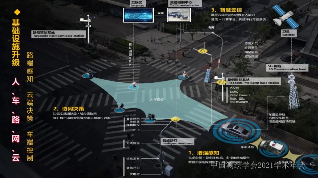 新基建时代地球空间信息学的使命 新基建时代地球空间信息学的使命