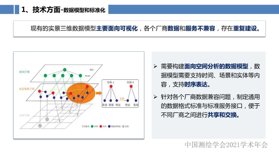 新型基础测绘和实景三维的认识与思考 新型基础测绘和实景三维的认识与思考