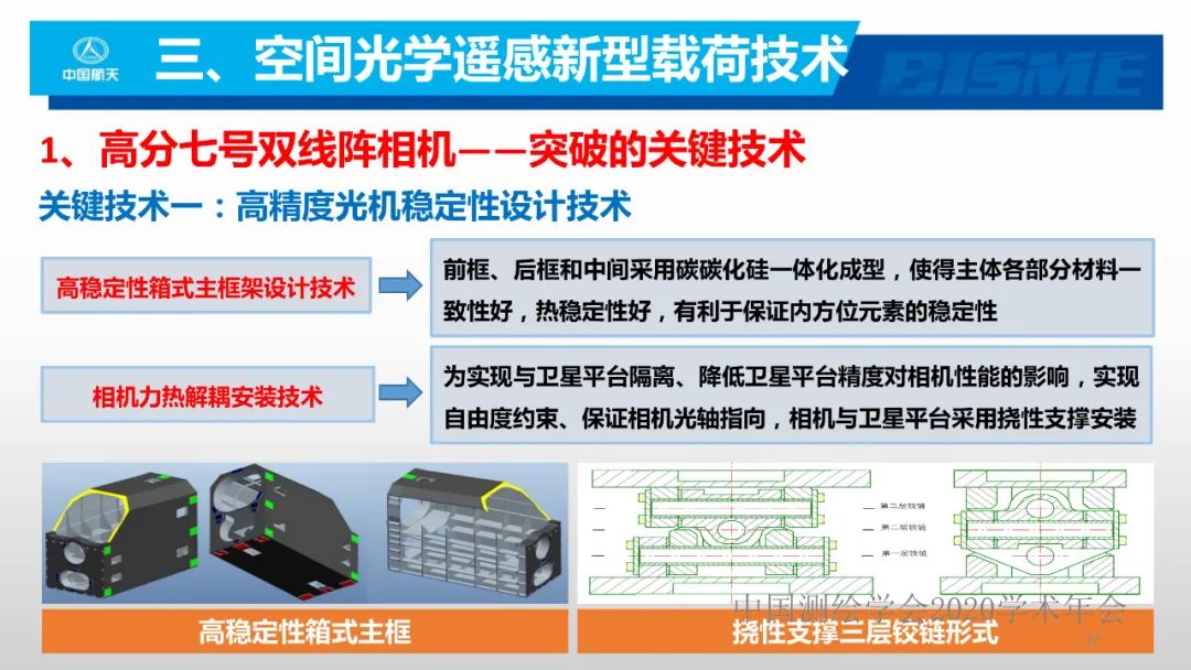 空间光学遥感新型载荷技术 空间光学遥感新型载荷技术