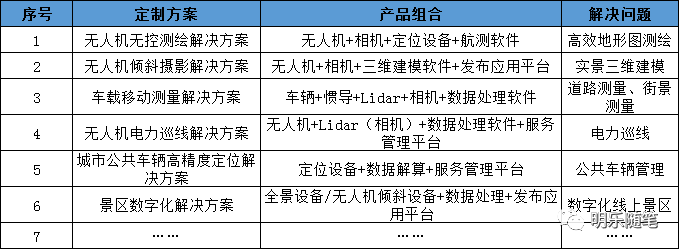 2020年测绘地理信息行业跨界研究报告