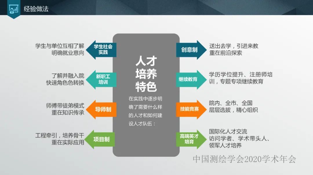 加强人才培养,提高单位竞争力 加强人才培养,提高单位竞争力