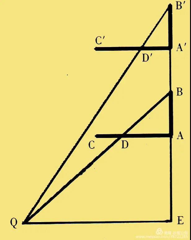 中国第一部测算专著