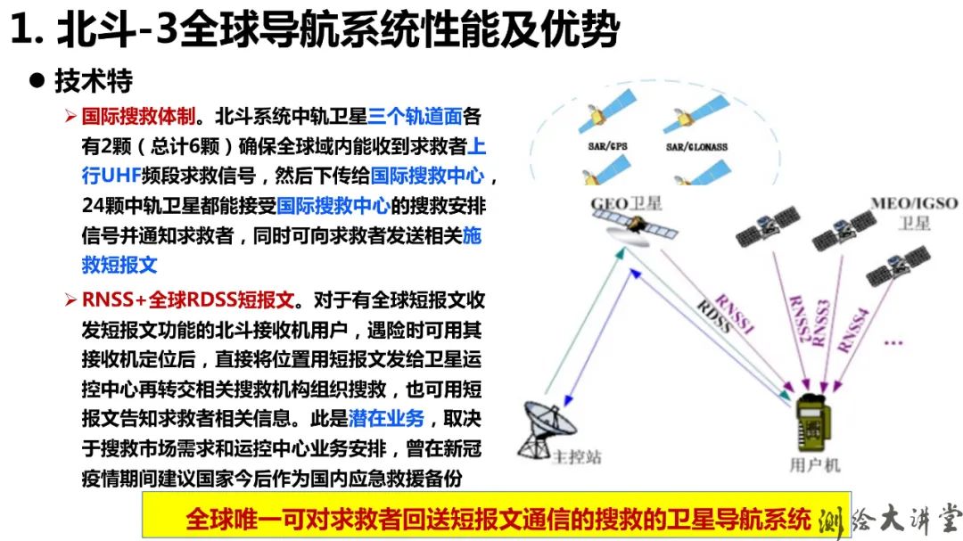 北斗-3特点、优势、创新及其可开拓新应用 北斗-3特点、优势、创新及其可开拓新应用