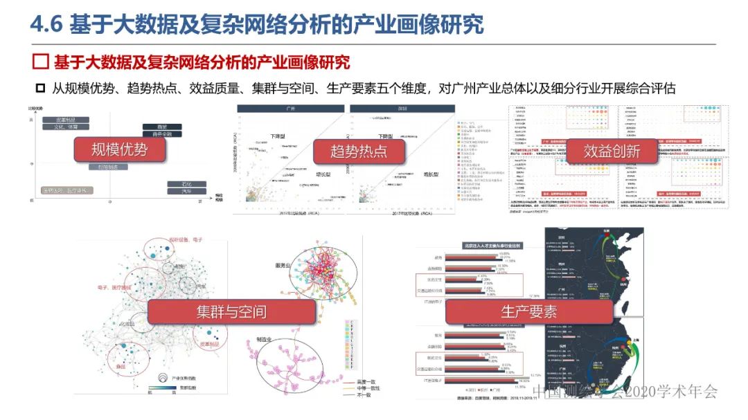 新城市科学下的城市感知与监测预警 新城市科学下的城市感知与监测预警
