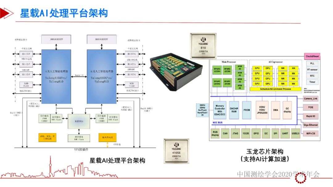 从“绿水青山一张图”看遥感智能化处理的机遇和挑战 从“绿水青山一张图”看遥感智能化处理的机遇和挑战
