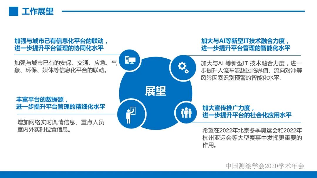 第七届世界军人运动会测绘地理信息综合保障服务及关键技术 第七届世界军人运动会测绘地理信息综合保障服务及关键技术
