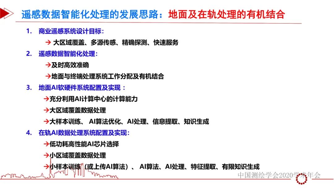 从“绿水青山一张图”看遥感智能化处理的机遇和挑战 从“绿水青山一张图”看遥感智能化处理的机遇和挑战