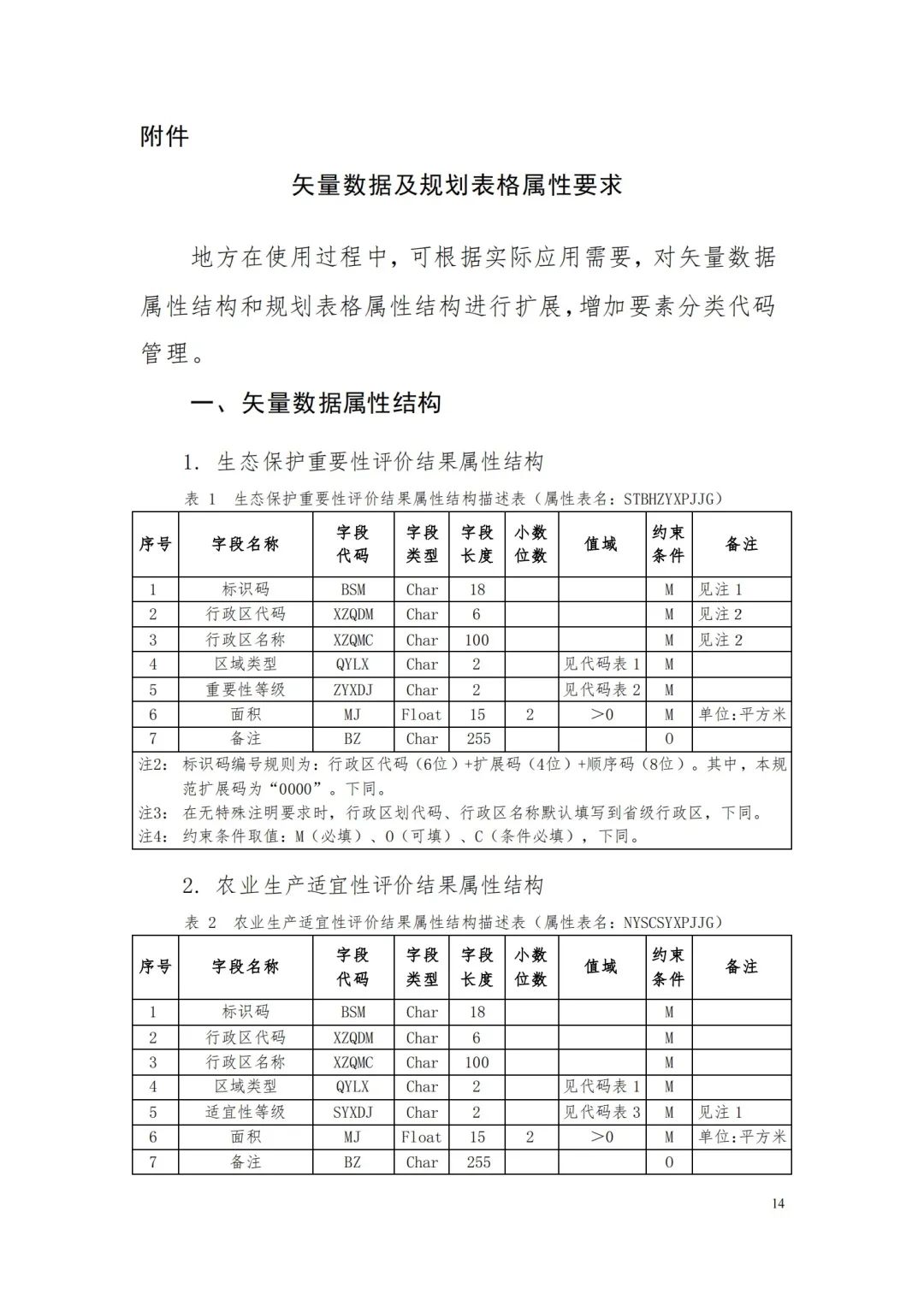 自然资源部办公厅关于印发《省级国土空间规划成果数据汇交要求(试行)》的通知 自然资源部办公厅关于印发《省级国土空间规划成果数据汇交要求(试行)》的通知