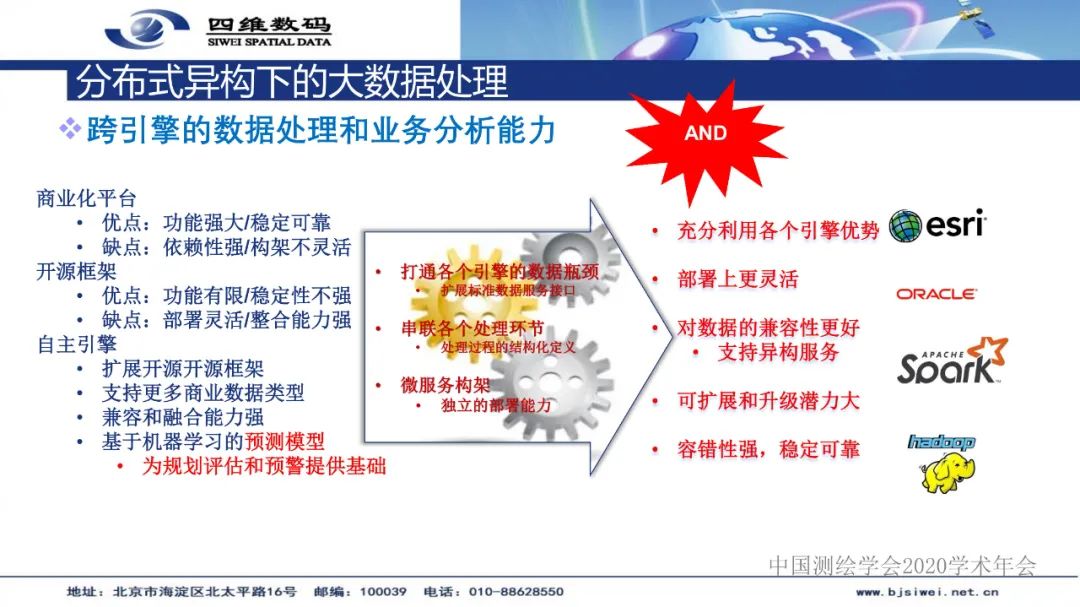 国土空间基础信息平台及“一张图”实施监督系统建设――地理信息服务的实践与创新