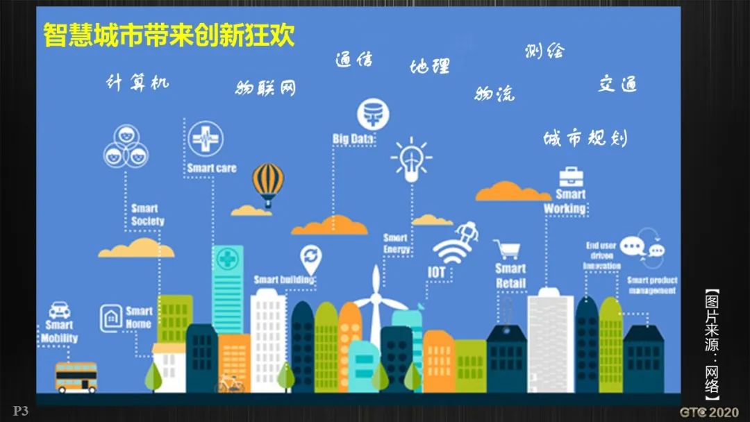 基于GIS的智慧城市工程逻辑