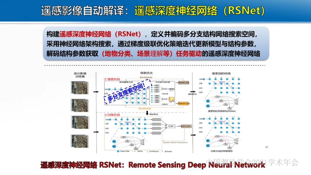 新基建时代地球空间信息学的使命 新基建时代地球空间信息学的使命