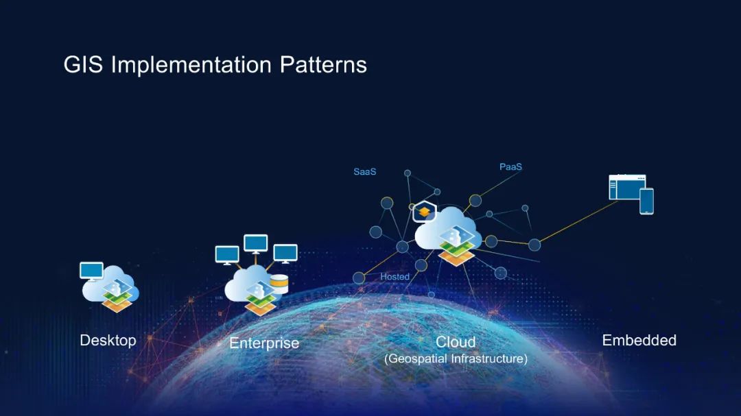 GIS和地理空间基础设施将如何改变我们的未来 GIS和地理空间基础设施将如何改变我们的未来