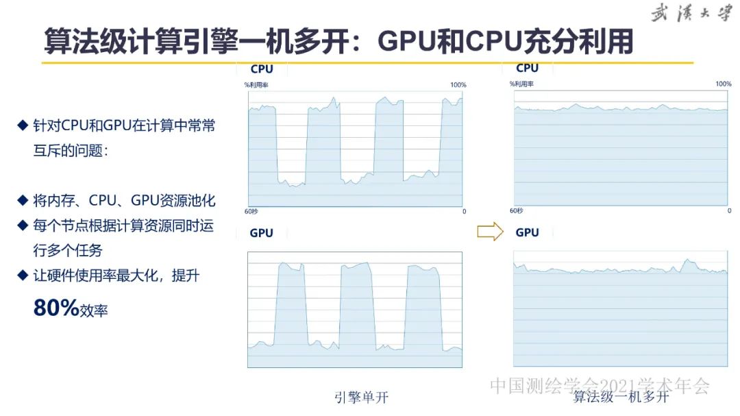 新基建时代地球空间信息学的使命 新基建时代地球空间信息学的使命