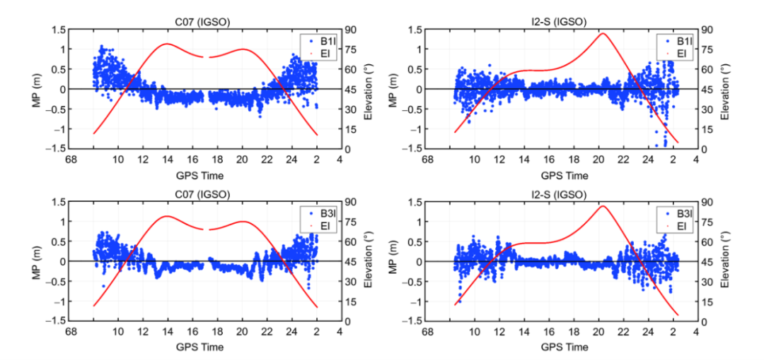 杨元喜院士|北斗全球导航卫星系统进展与性能评价――基于BDS-3演示系统的数据分析 杨元喜院士|北斗全球导航卫星系统进展与性能评价――基于BDS-3演示系统的数据分析