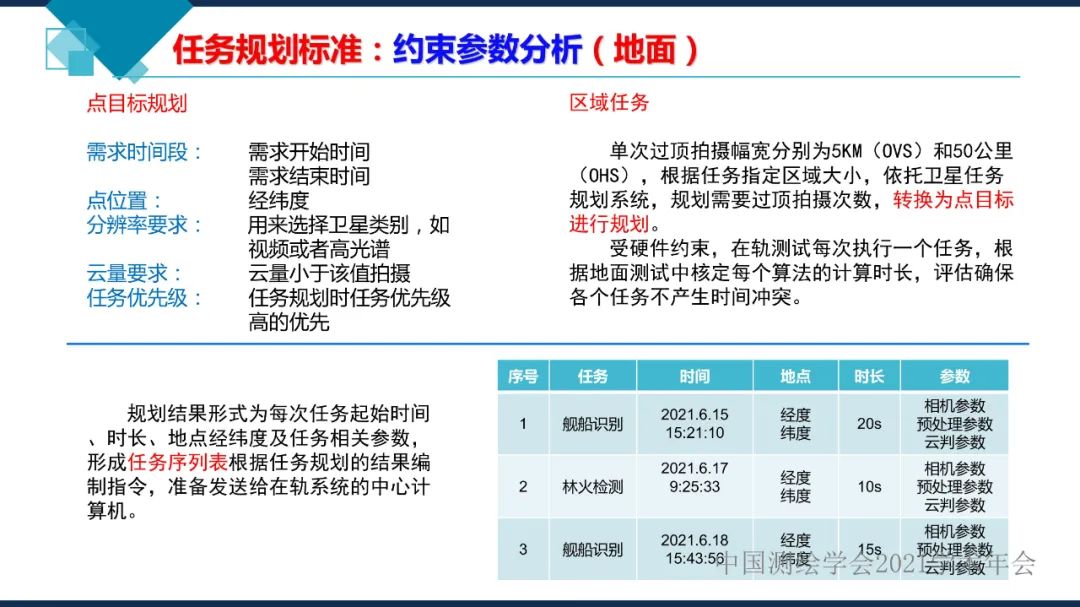 卫星在轨智能处理系统体系建设的思考​
