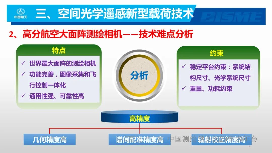 空间光学遥感新型载荷技术 空间光学遥感新型载荷技术