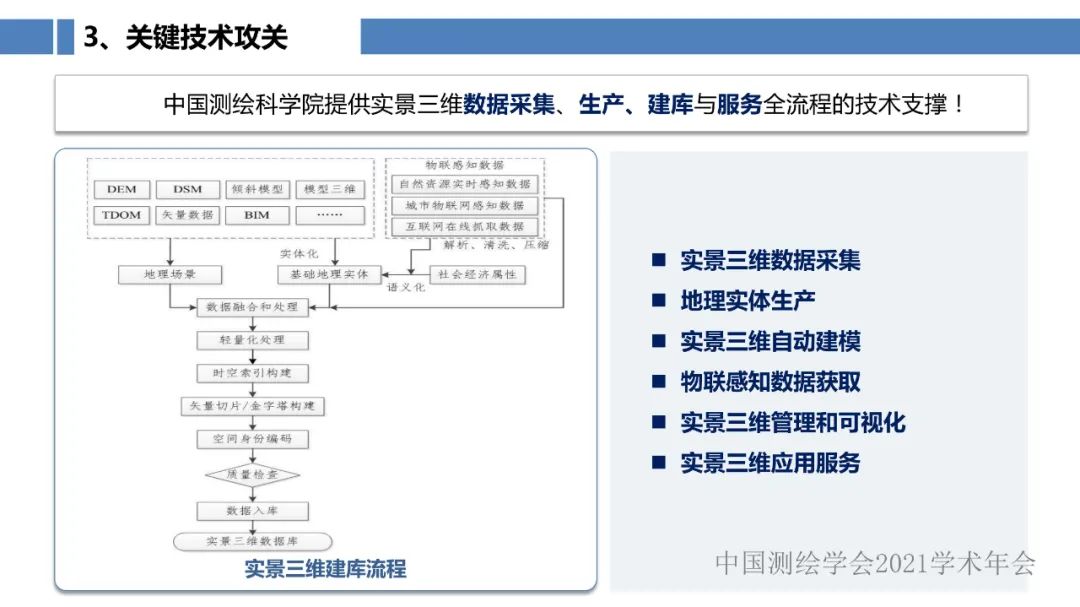新型基础测绘和实景三维的认识与思考 新型基础测绘和实景三维的认识与思考