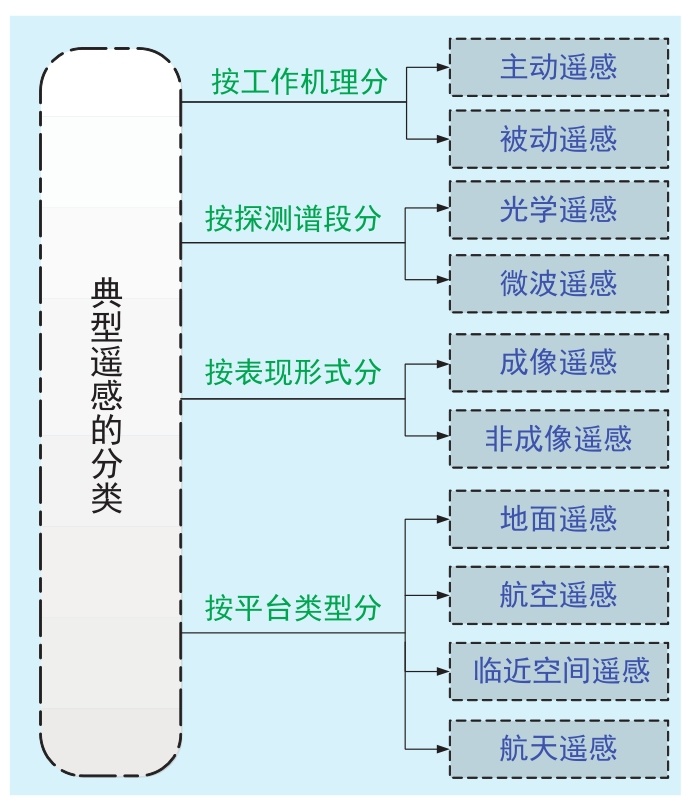 什么是卫星遥感？