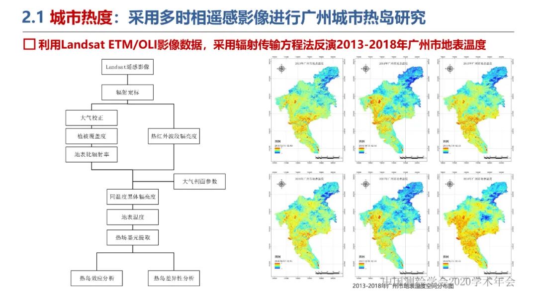 新城市科学下的城市感知与监测预警 新城市科学下的城市感知与监测预警