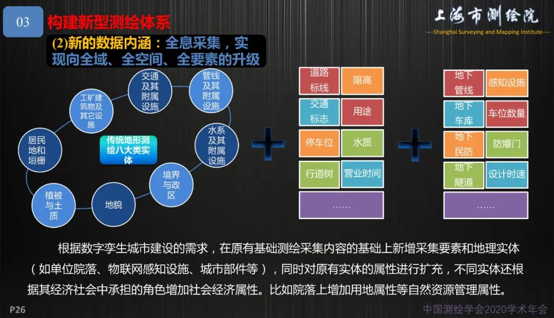 新基建新测绘――上海新型基础测绘探索与实践 新基建新测绘――上海新型基础测绘探索与实践