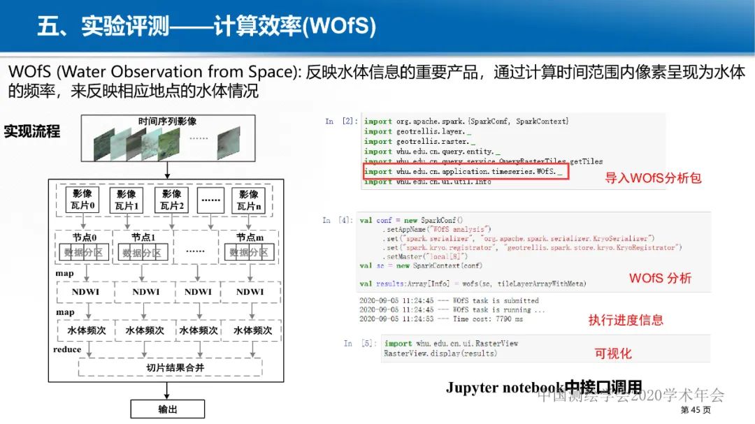 GeoCube: 面向大规模分析的多源对地观测时空立方体