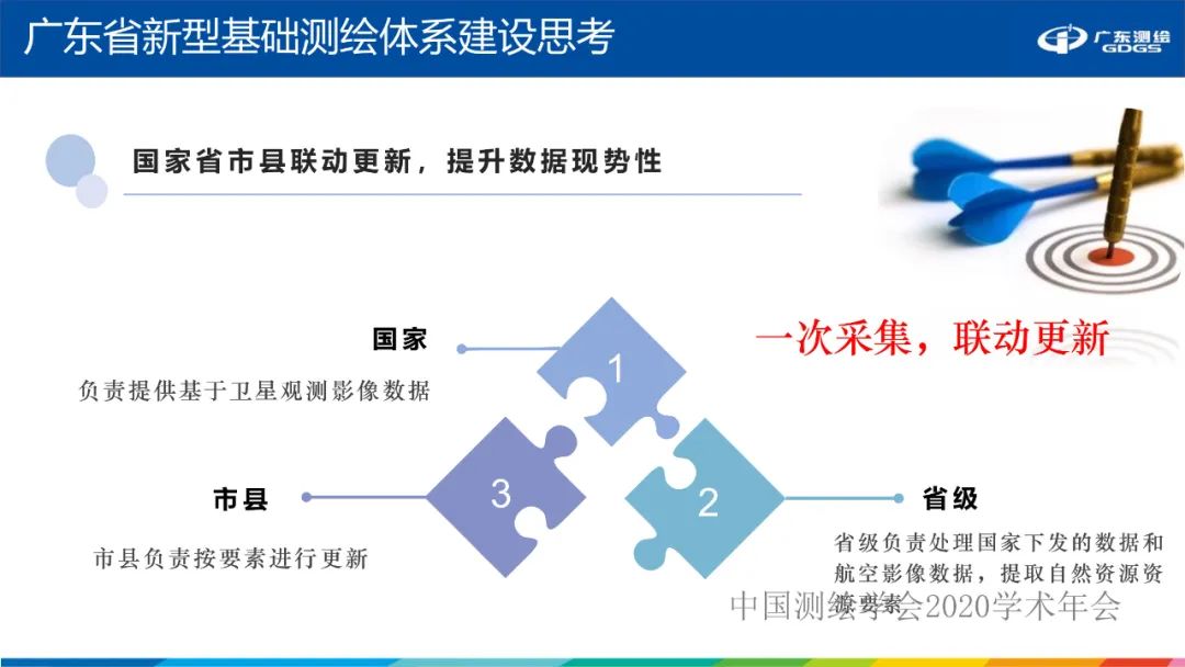 广东省新型基础测绘体系建设思考与探索 广东省新型基础测绘体系建设思考与探索