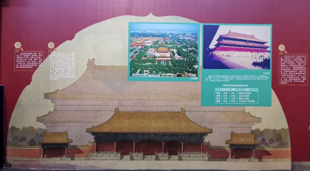 北京中轴线的秘密（下）