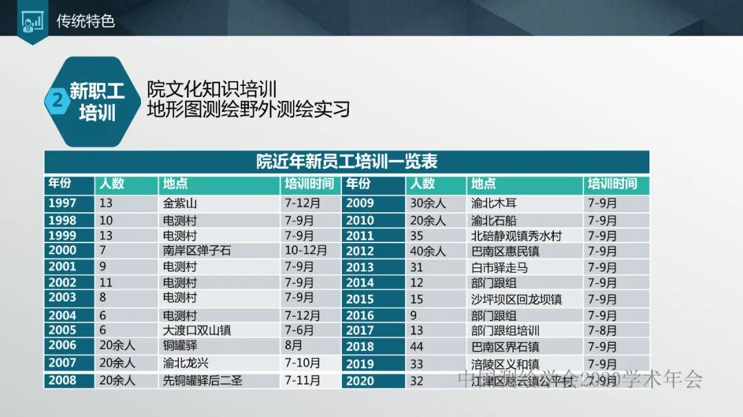 加强人才培养,提高单位竞争力 加强人才培养,提高单位竞争力