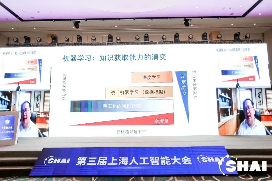 人工智能的热望与冷思考