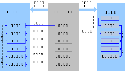 自然资源管理中测绘地理信息工作的若干思考 自然资源管理中测绘地理信息工作的若干思考