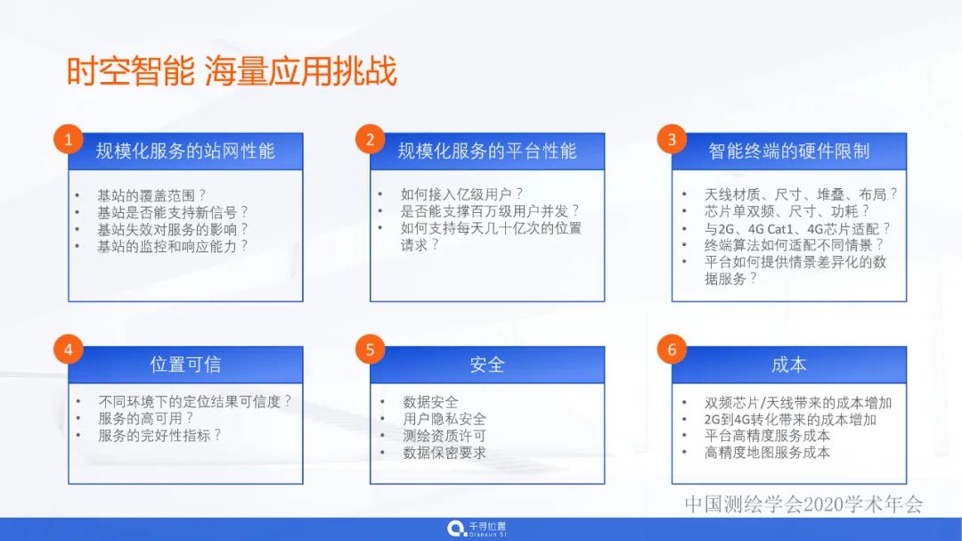 时空智能的海量应用与实践