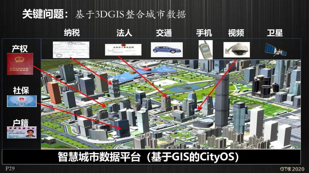 基于GIS的智慧城市工程逻辑