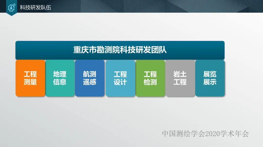 加强人才培养,提高单位竞争力 加强人才培养,提高单位竞争力
