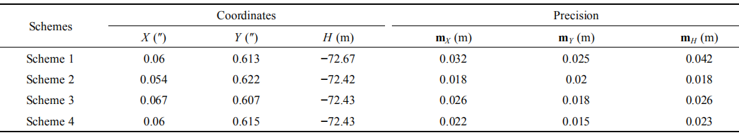 杨元喜院士|海底工程控制网设施及关键技术 杨元喜院士|海底工程控制网设施及关键技术