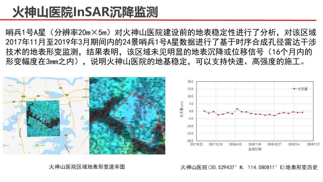 武汉大学张过教授:遥感与生活 武汉大学张过教授:遥感与生活