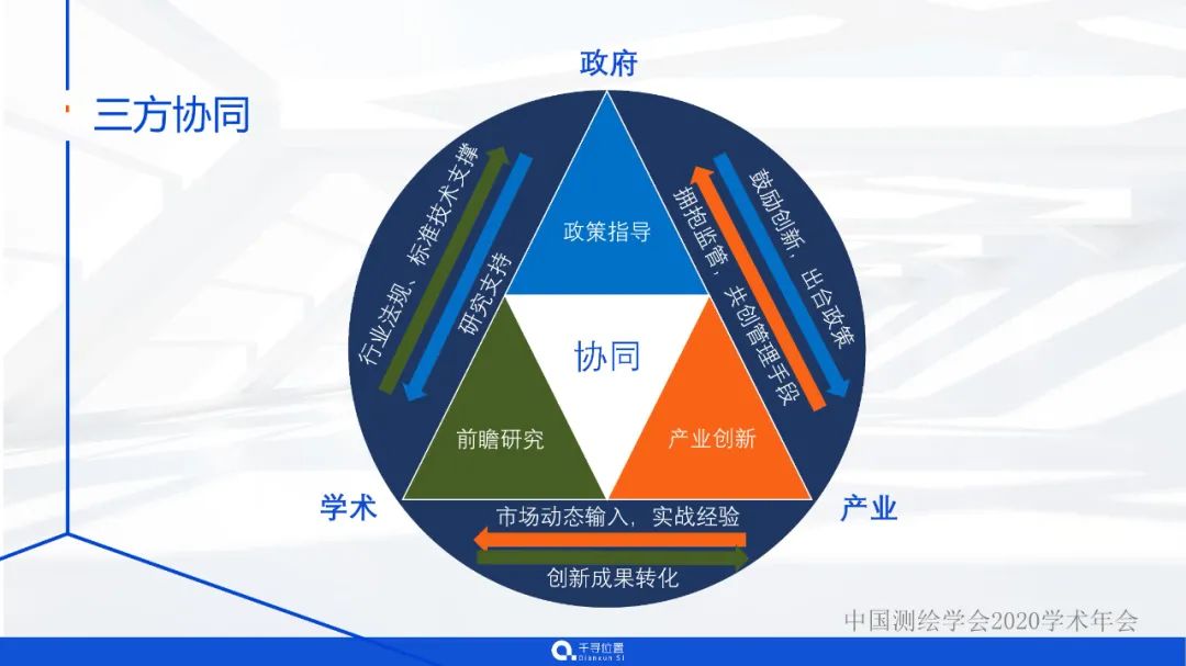 时空智能的海量应用与实践