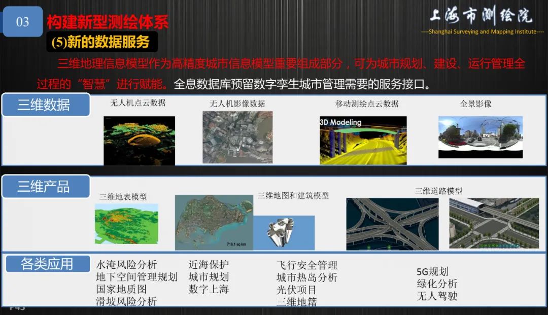新基建新测绘――上海新型基础测绘探索与实践 新基建新测绘――上海新型基础测绘探索与实践