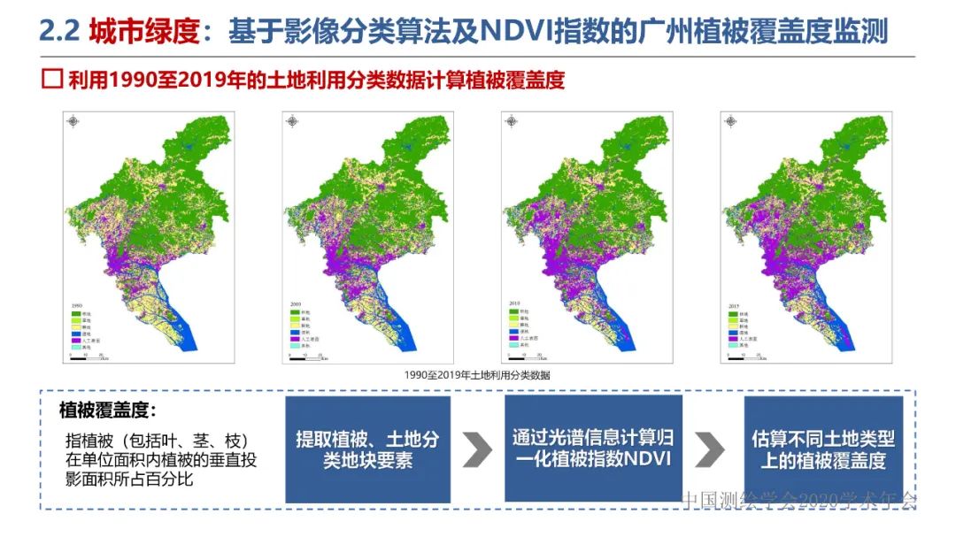 新城市科学下的城市感知与监测预警 新城市科学下的城市感知与监测预警