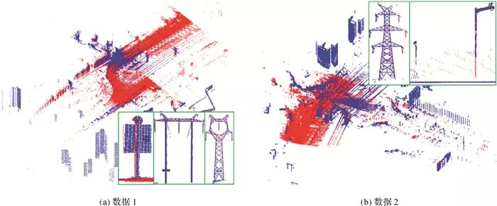 闫利:融合遗传算法和ICP的地面与车载激光点云配准 闫利:融合遗传算法和ICP的地面与车载激光点云配准