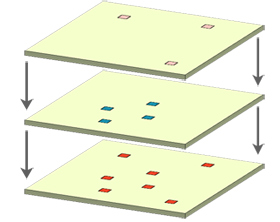 7地理处理工具每个GIS分析员都应该知道